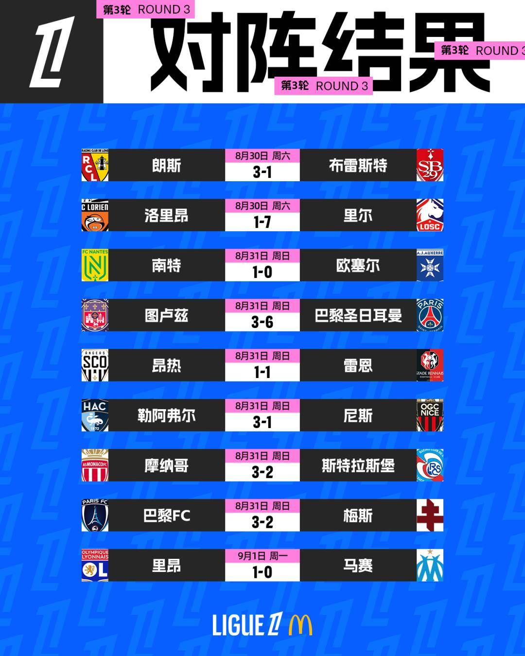 转会期体能课后，里昂扳平良机备战法甲，目标明确，控场能力受关注的简单介绍